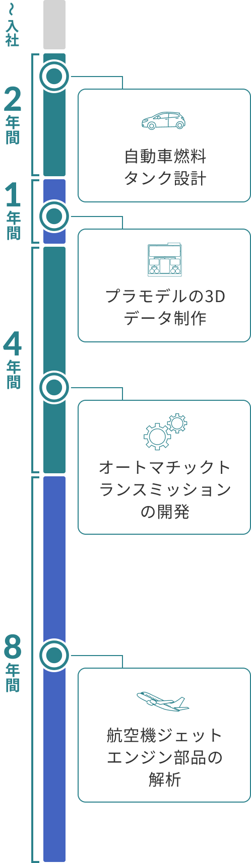 開発履歴