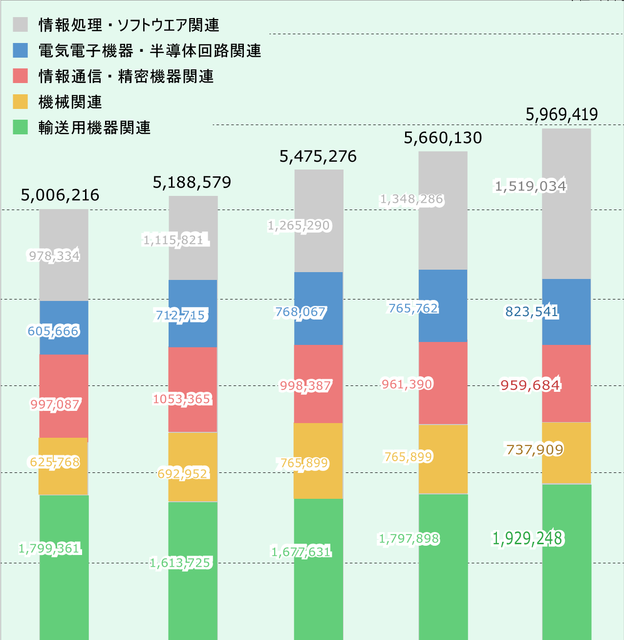 売上高構成